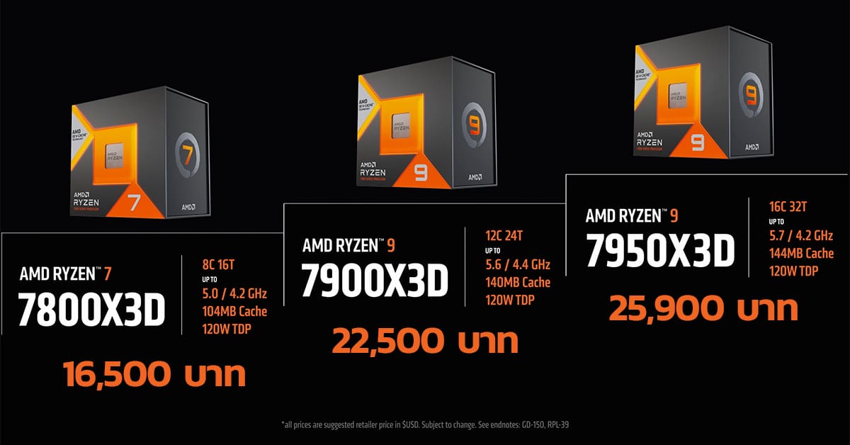 AMD Ryzen 7000X3D