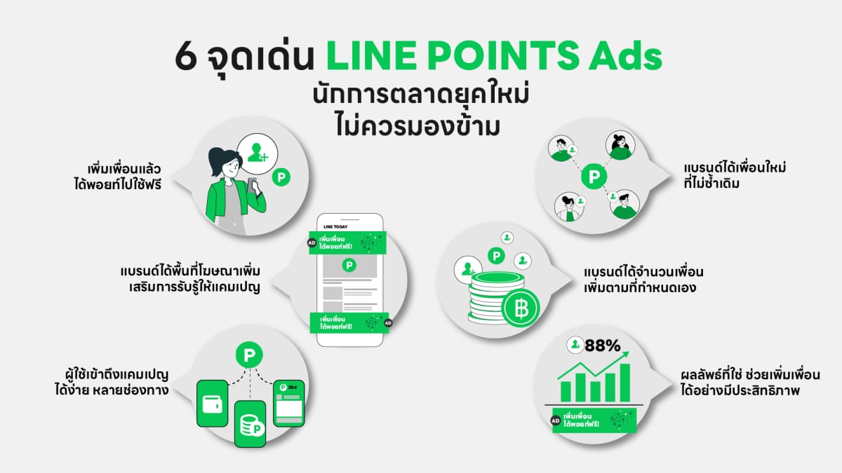 LINE POINTS Ads เพิ่มเพื่อน