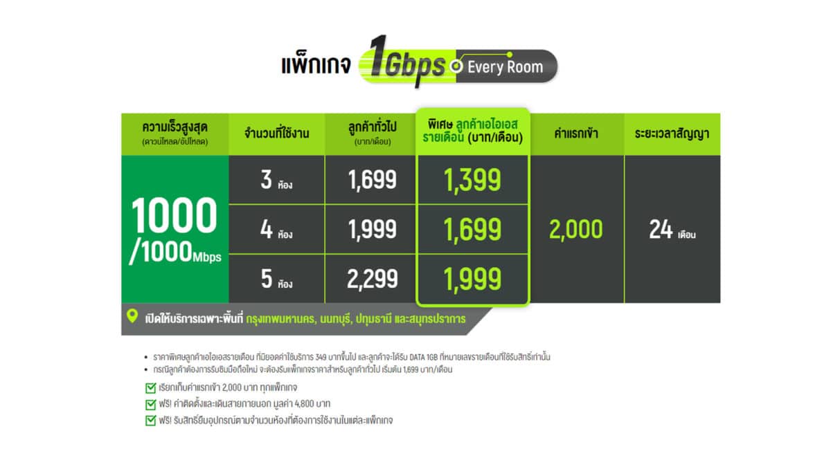 AIS Fibre - 1Gbps Every Room ราคา