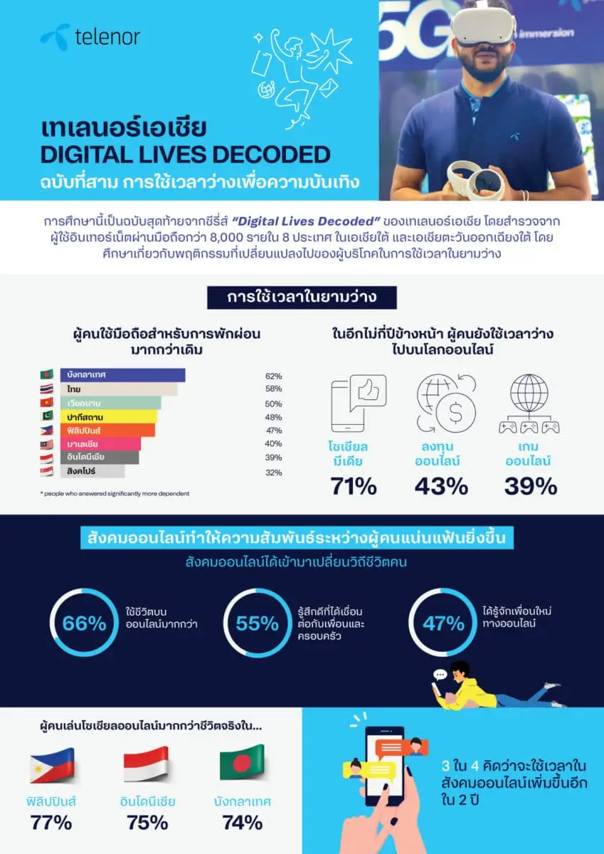Telenor Asia study Digital Lives Decoded