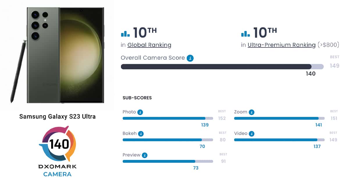 DxOMark Galaxy S23 Ultra