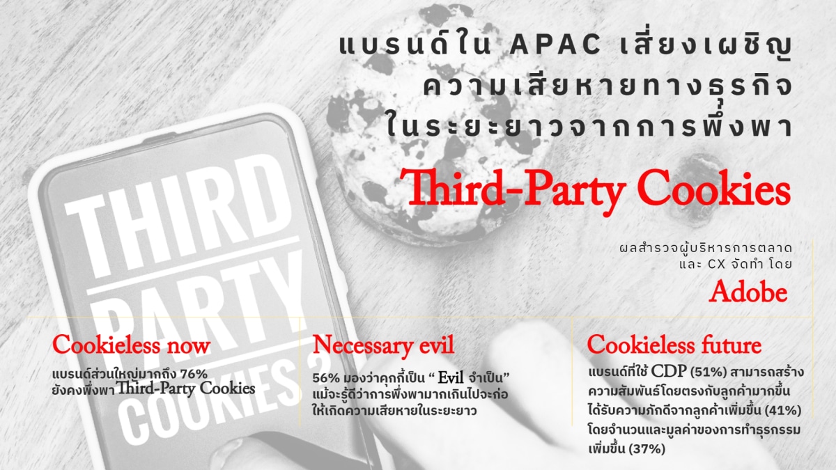 Adobe APAC Brands rely on Third-Party Cookies