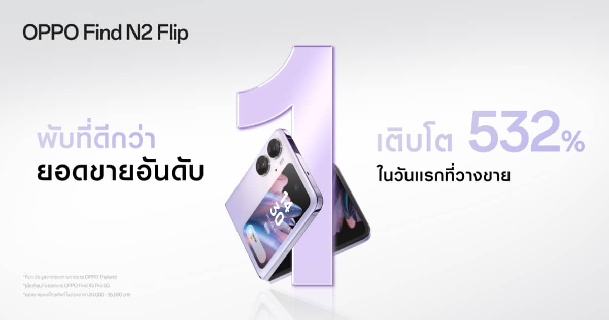 OPPO Find N2 Flip, a better folding screen smartphone, won the number 1 sales position since the first day of release!