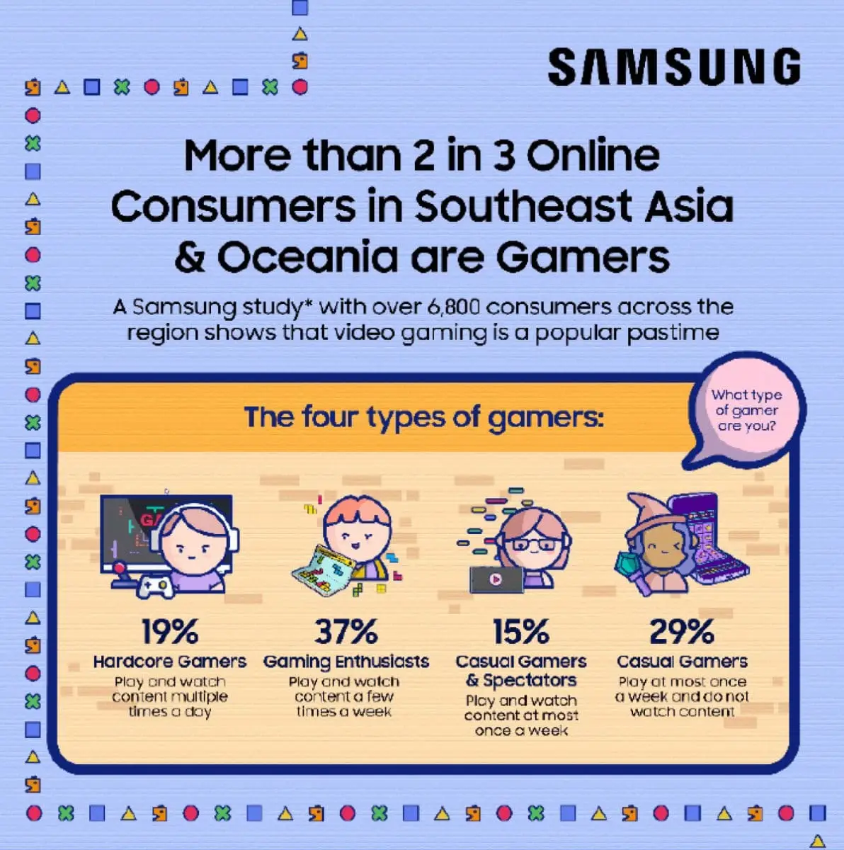 Samsung เล่นเกม เกมเมอร์ in SEA and Oceania