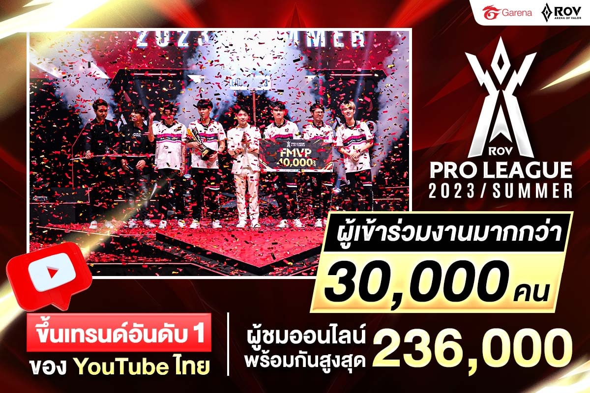 RoV Pro League แชมป์ YouTube