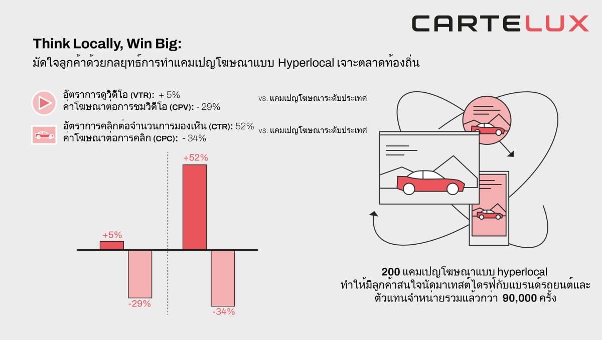 Cartelux Ad-tech โฆษณา ดิจิทัล