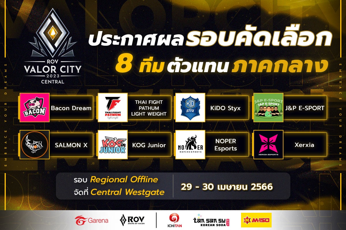 RoV Valor City ภาคกลาง รอบคัดเลือก 8 ทีม