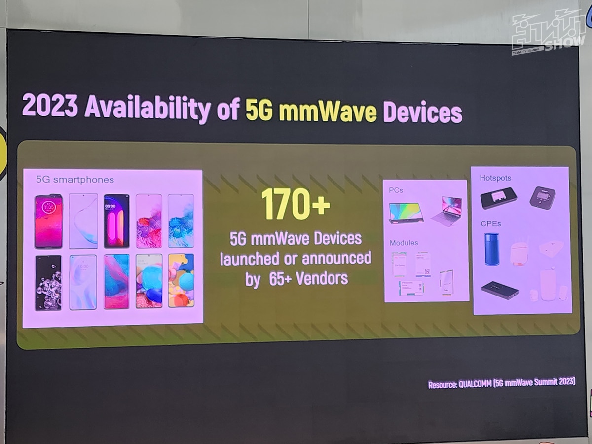 AIS 5G mmWave 26GHz