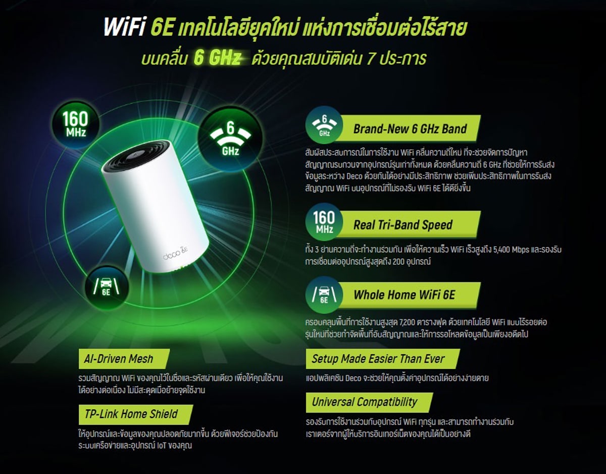 AIS Fibre TP LINK WiFi 6E