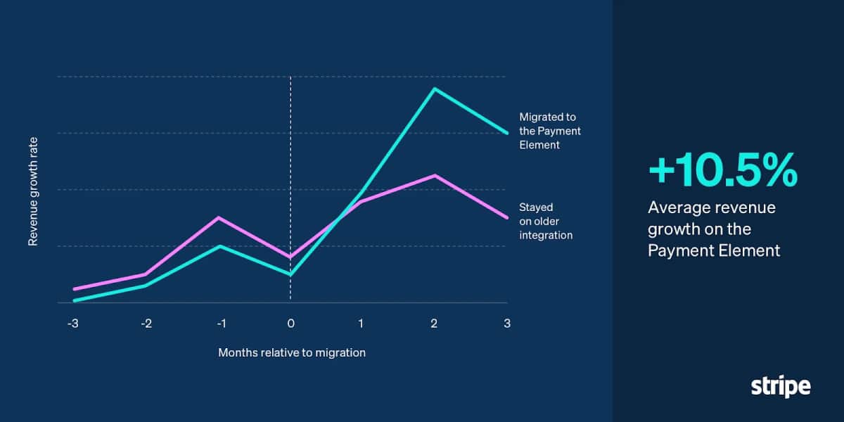 Stripe ฟีเจอร์ ธุรกิจไทย