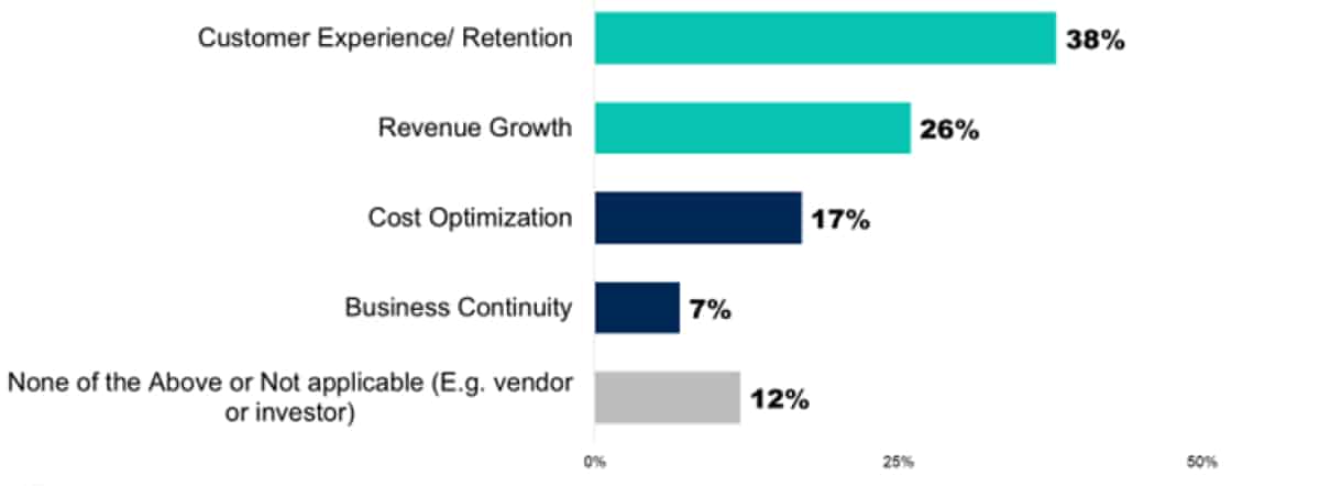 Gartner ChatGPT AI