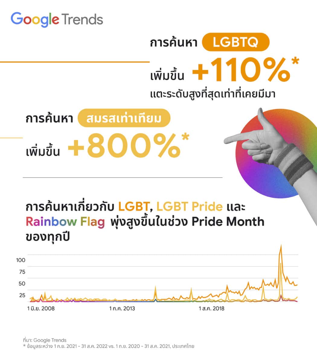 Google Pride Month LGBTQ+