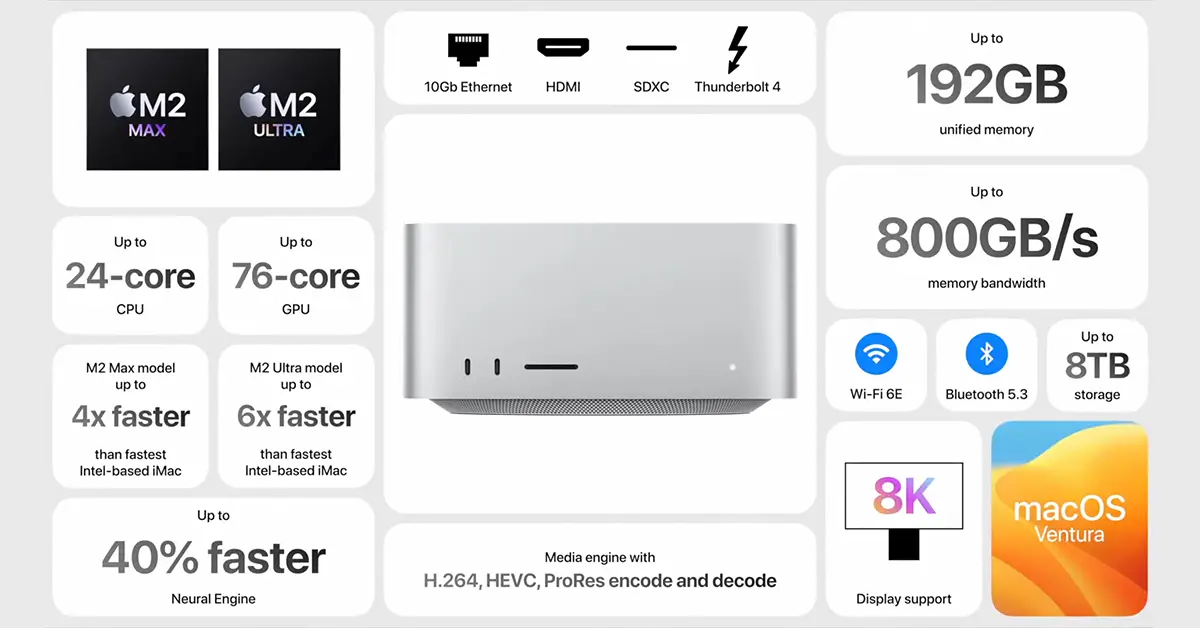 Mac Studio M2 Max M2 Ultra ราคา price release
