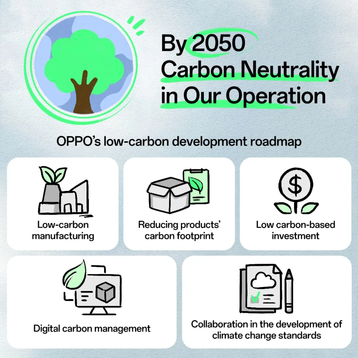 OPPO Sustainability Report ความยั่งยืน 2023