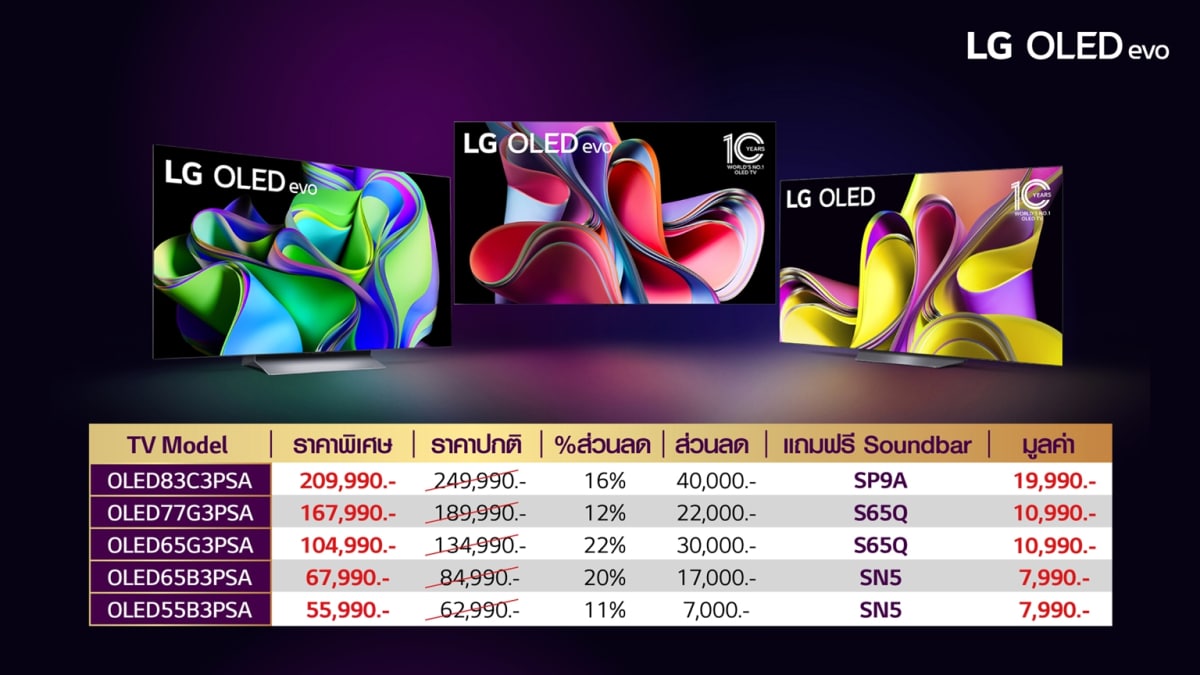 LG ทีวี ส่วนลด OLED evo