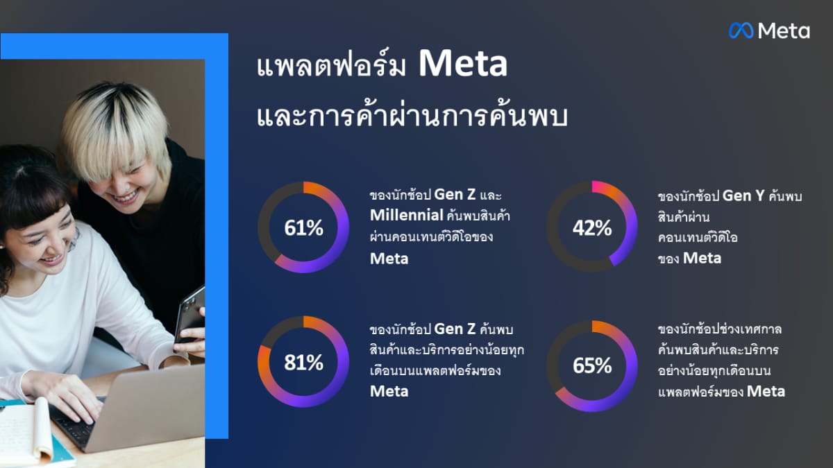 Meta ช้อป ไทย 