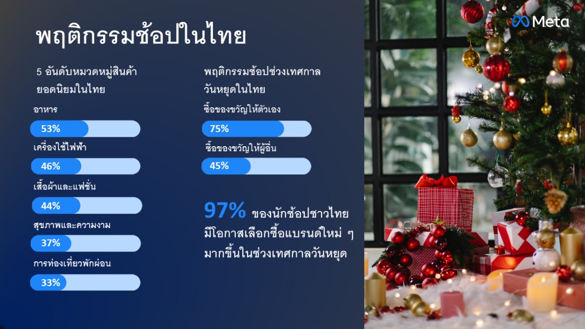 Meta ช้อป ไทย Behavior