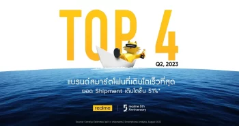 realme ขึ้นอันดับ 4 ในไทย