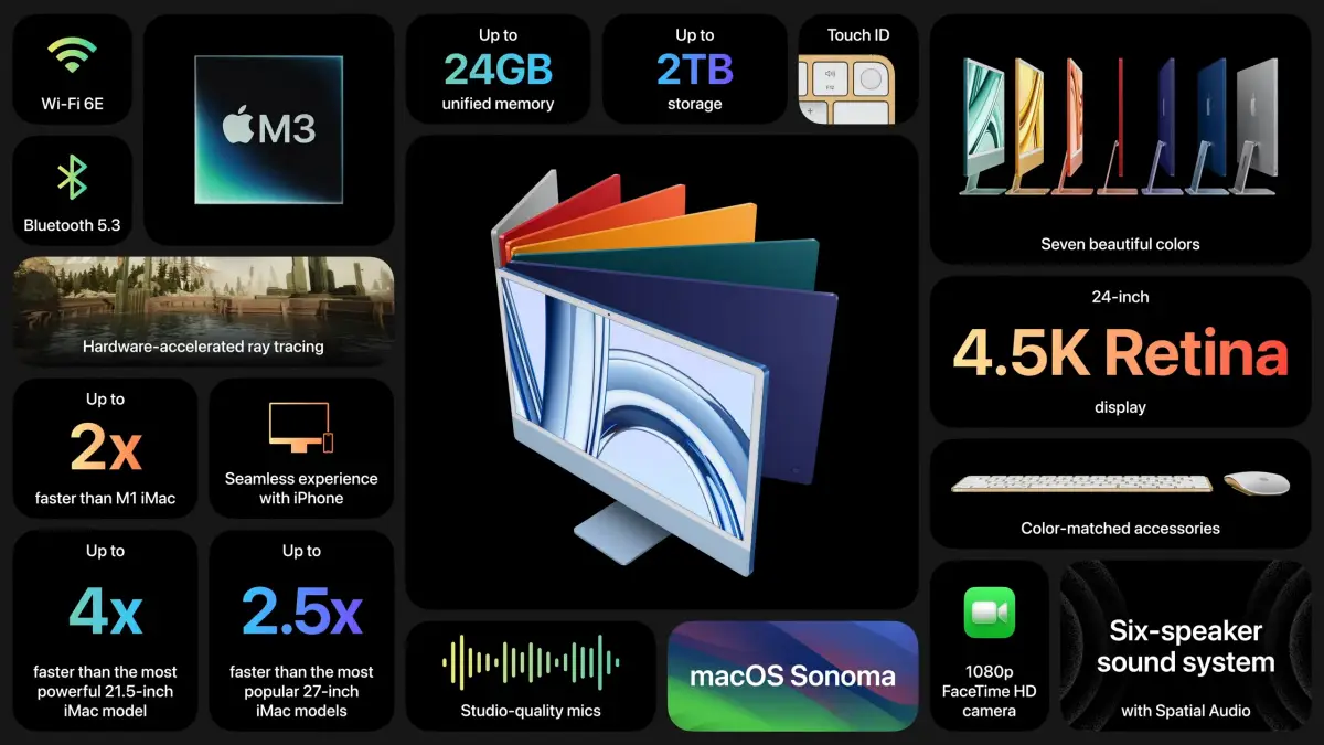 iMac 24 นิ้ว ชิป M3