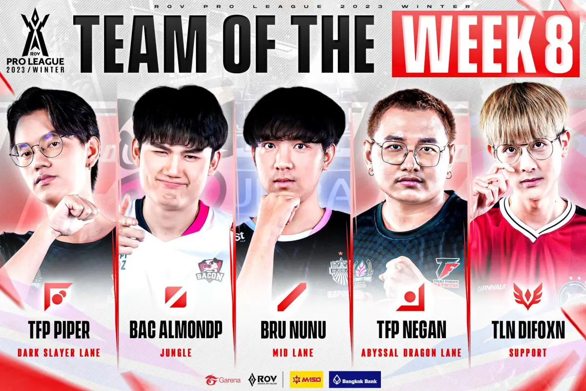 รอบชิง RoV Pro League Team of the Week 8