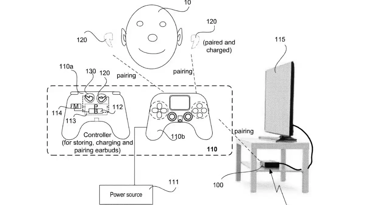 Sony จดสิทธิบัตร หูฟังไร้สาย เก็บ+ชาร์จไว้ในคอนโทรลเลอร์ PS5