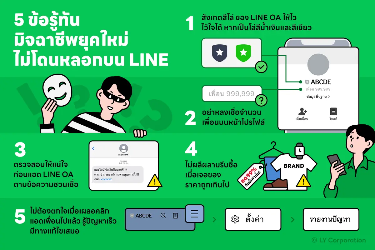 LINE เตือนภัย มิจฉาชีพ