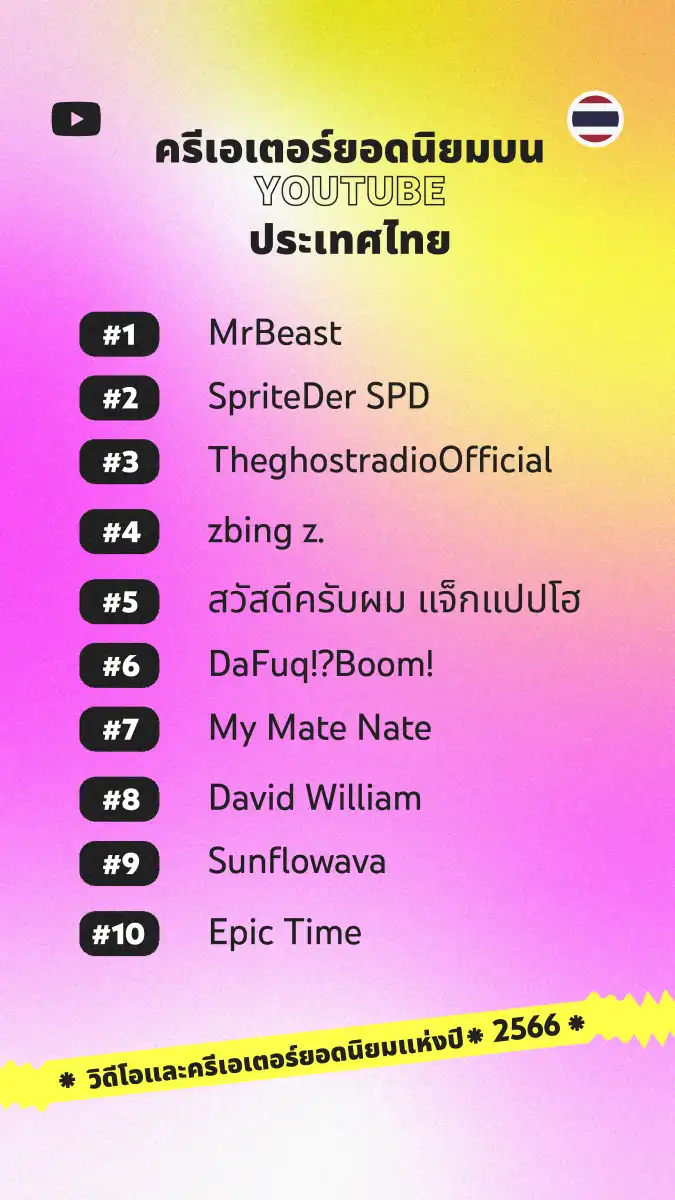 10 อันดับครีเอเตอร์ยอดนิยม