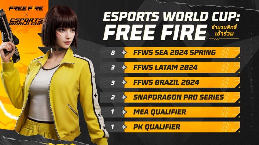 Esports World Cup: Free Fire