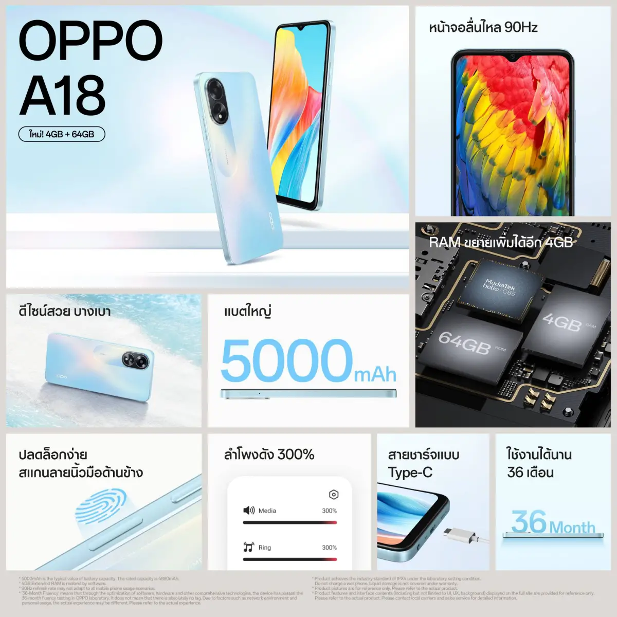 OPPO A18 ราคาใหม่