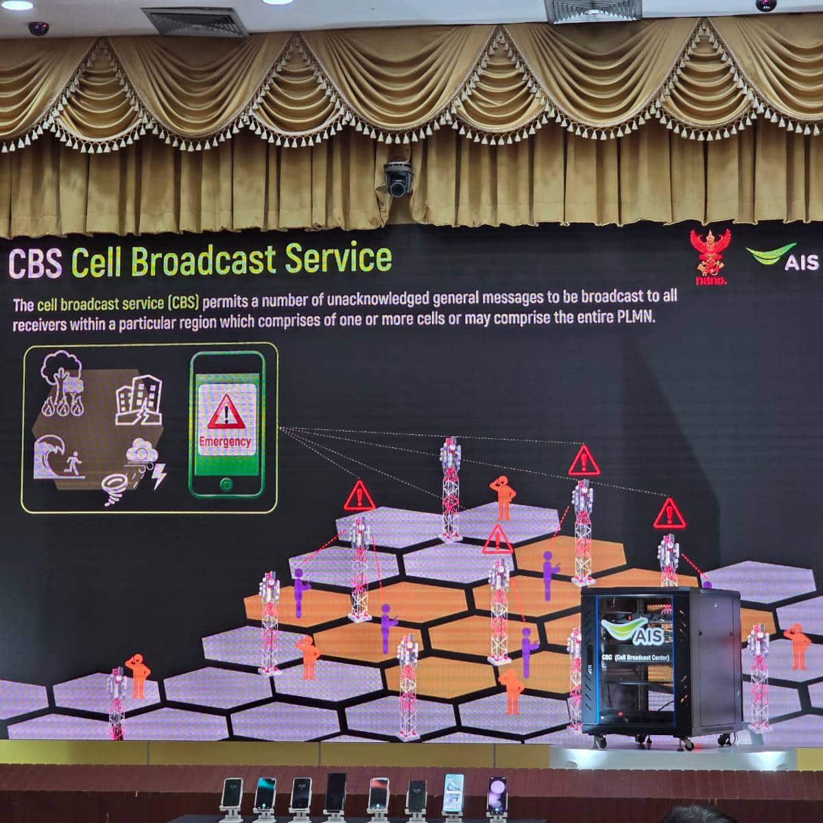 AIS Cell Broadcast Service