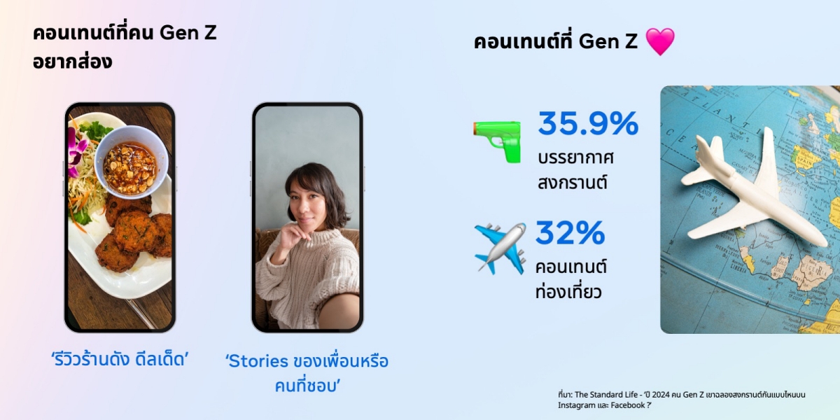 สงกรานต์ Gen Z