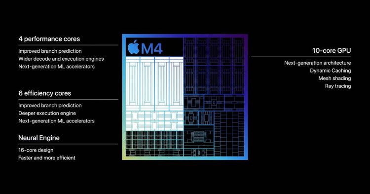 Apple M4 Neural Engine