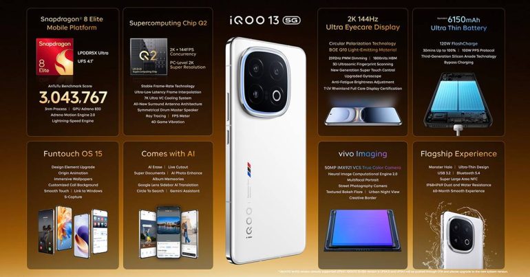 iQOO 13 5G เปิดตัว ในไทย พร้อมชิปเซ็ต Snapdragon 8 Elite แบตอึด 6150mAh
