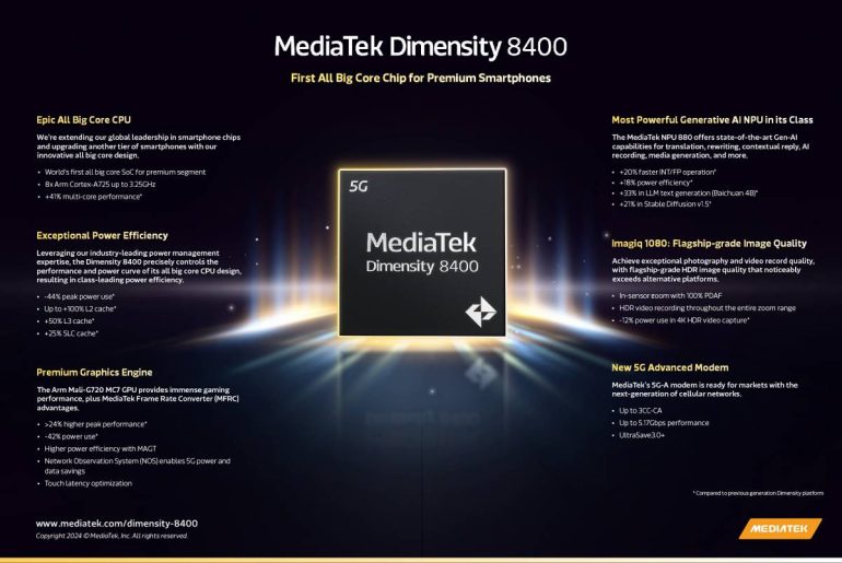MediaTek Dimensity 8400 feature