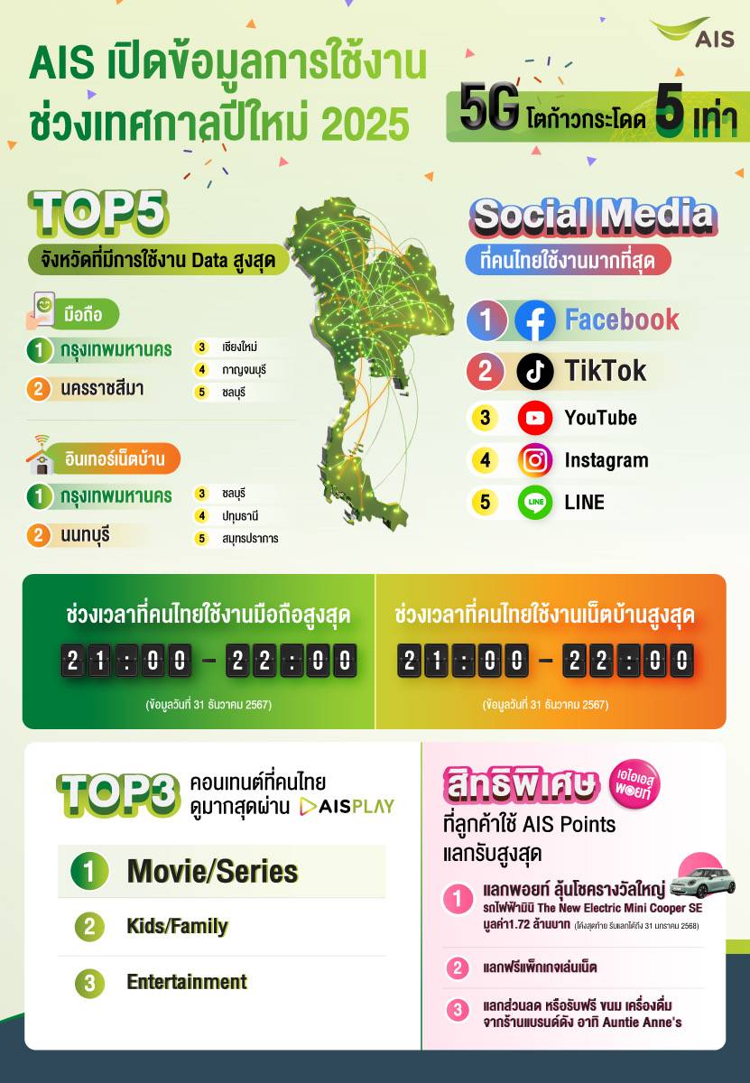 AIS Facebook