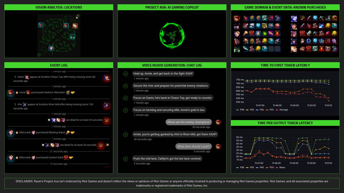 RAZER CES 2025