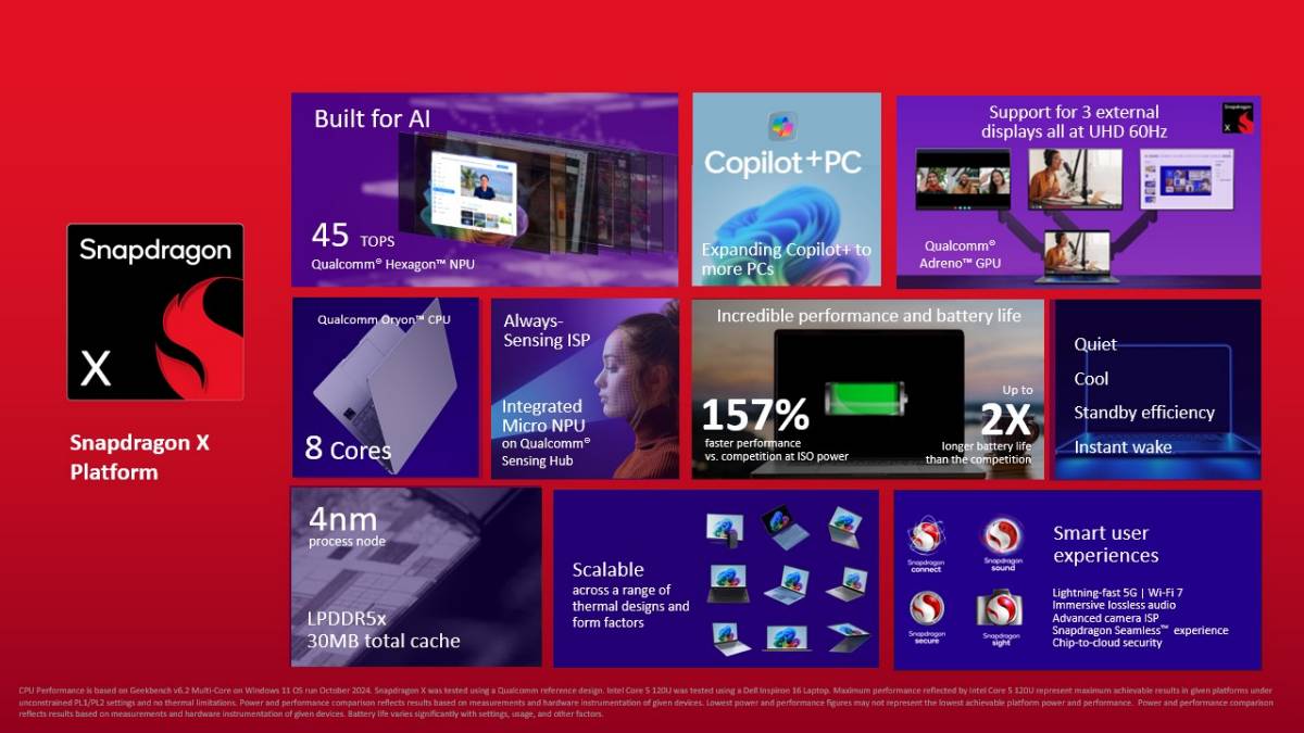 Snapdragon X Platform