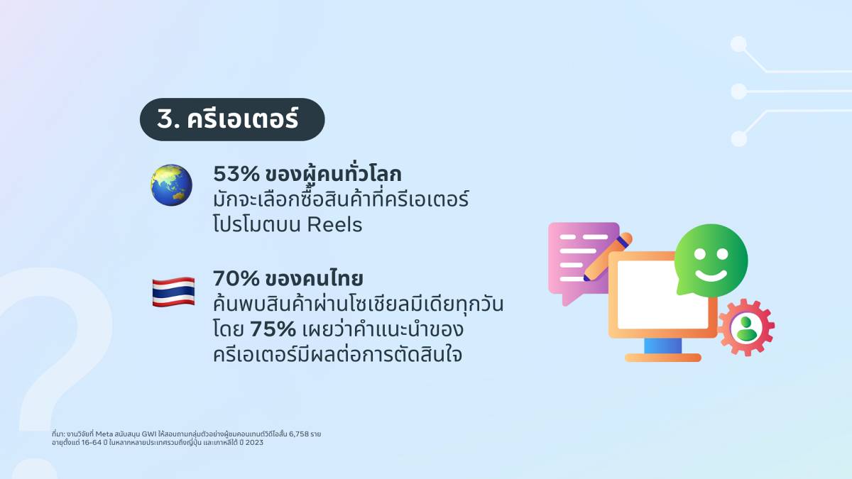 เทรนด์โซเชียลมีเดีย