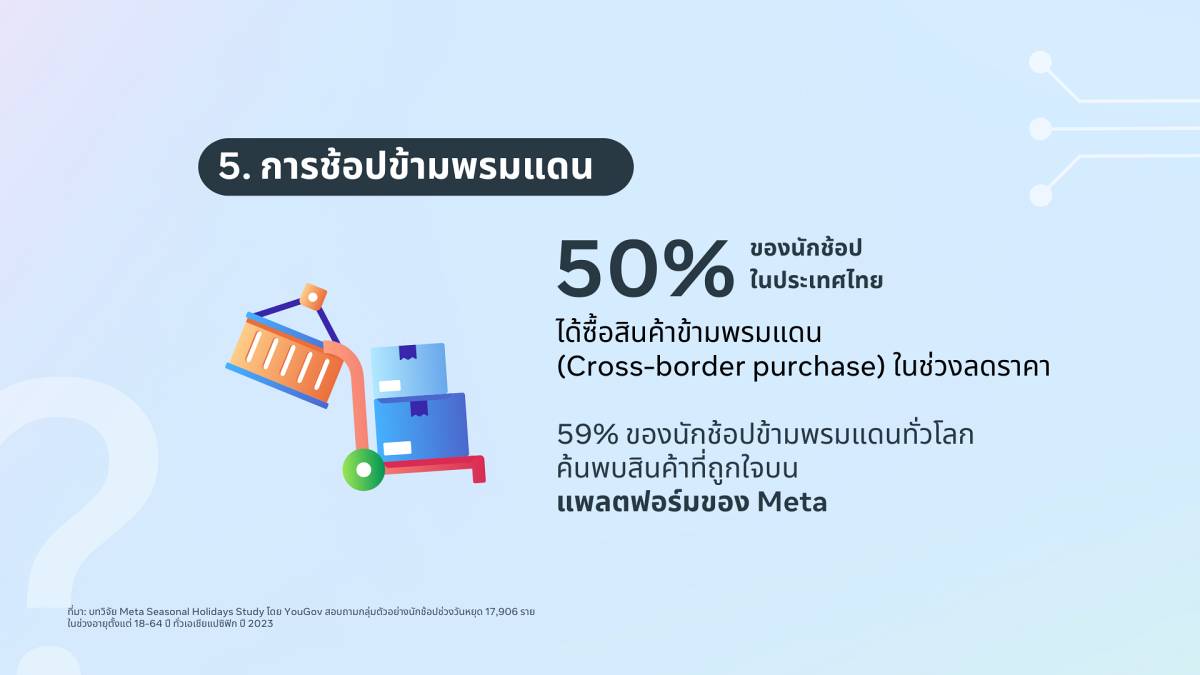 เทรนด์โซเชียลมีเดีย