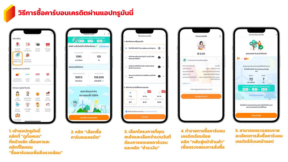 ทรูมันนี่ คาร์บอนเครดิต
