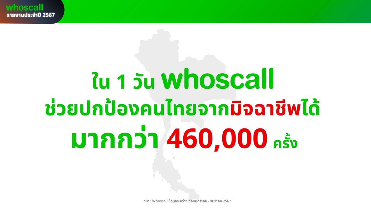 Whoscall สถิติ 2567