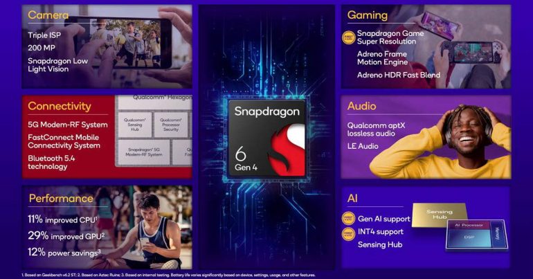 Snapdragon 6 Gen 4