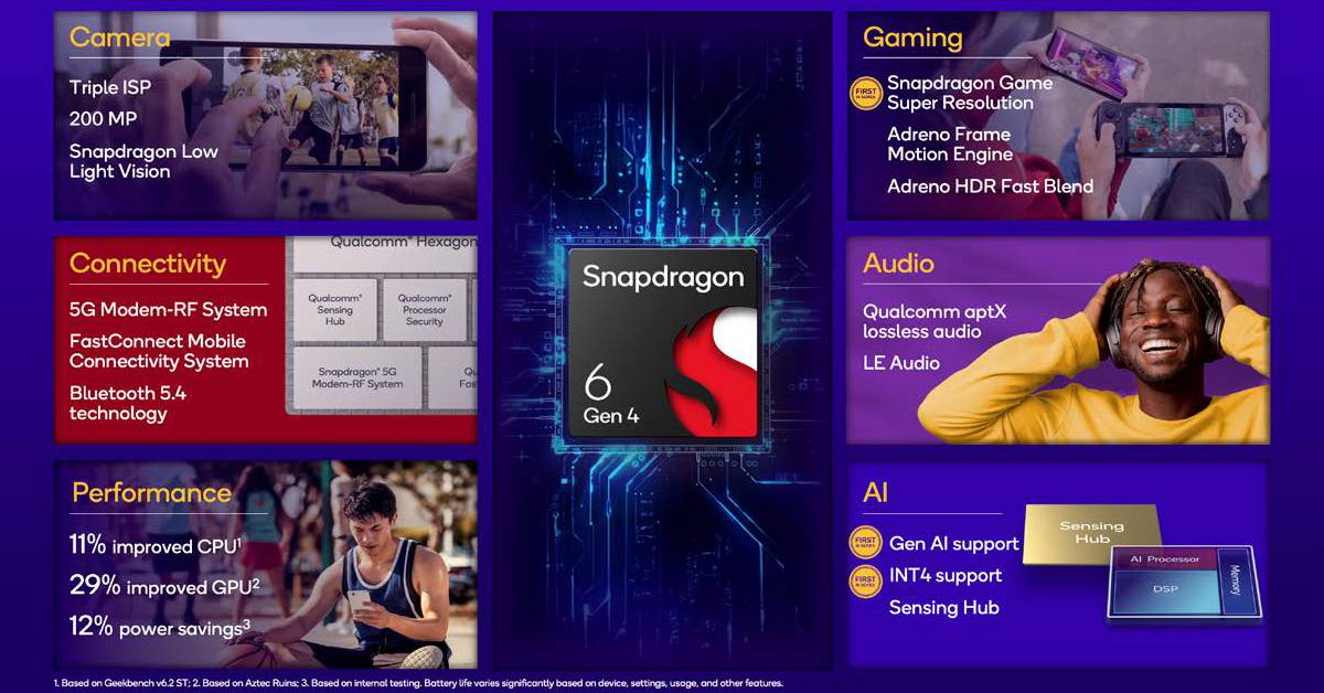 Snapdragon 6 Gen 4