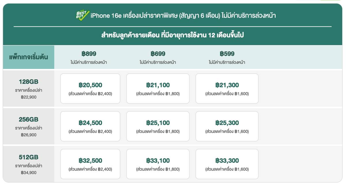 iPhone 16e โปรโมชั่น ราคา AIS เอไอเอส