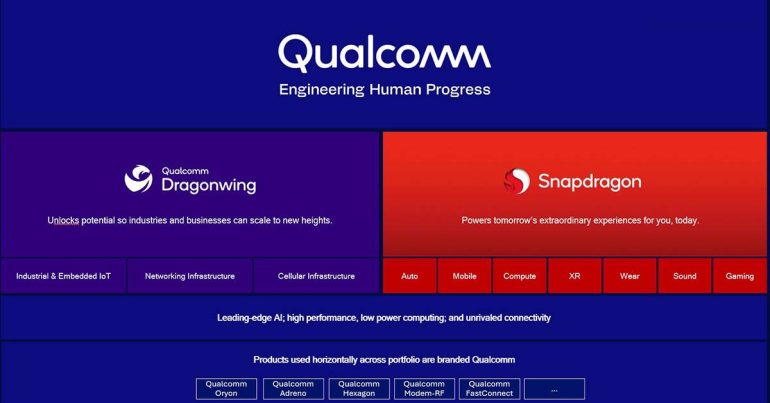 Qualcomm Dragonwing
