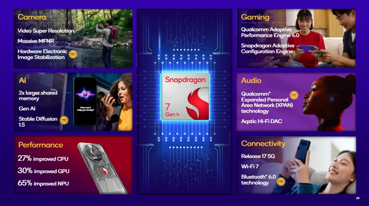 Qualcomm Snapdragon 7 Gen 4