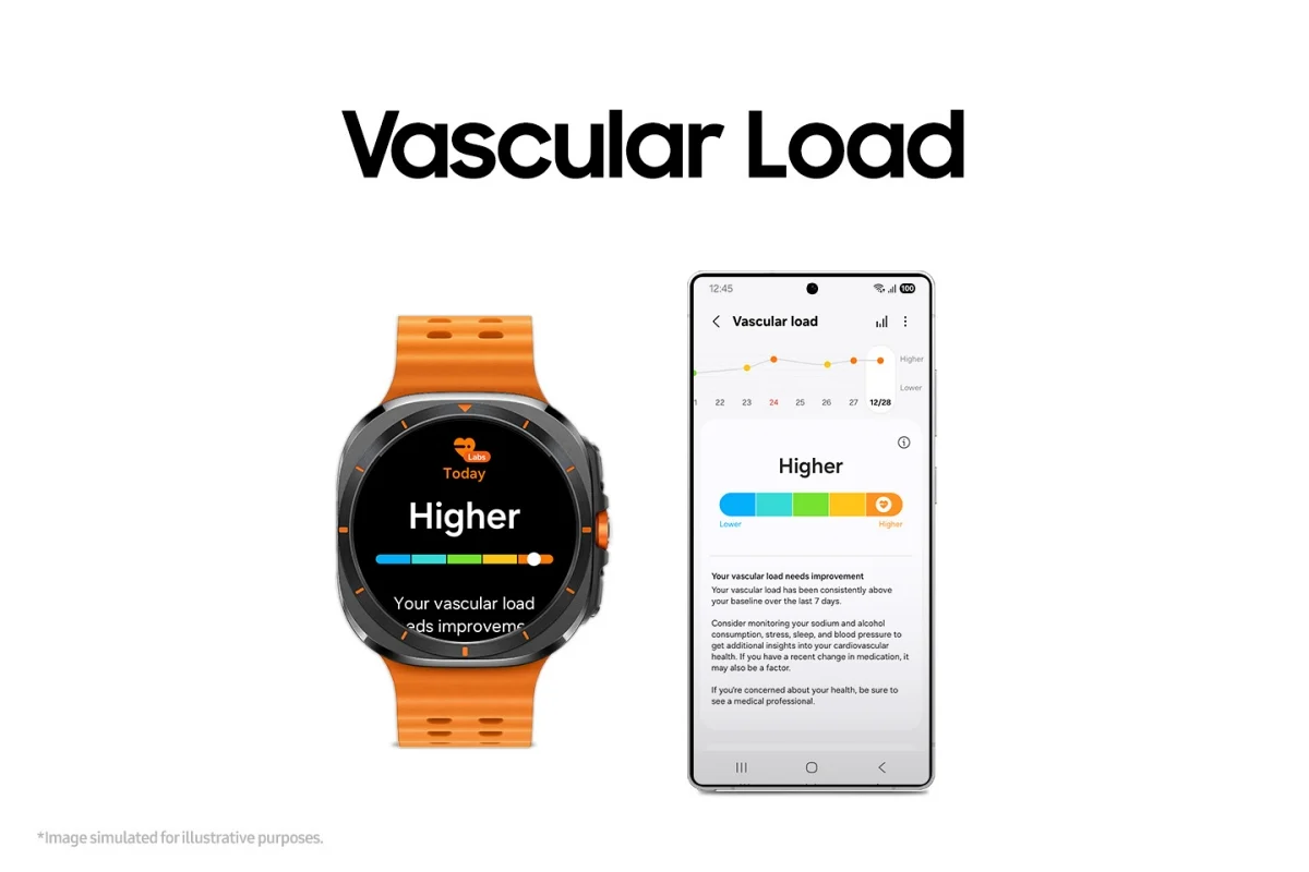 Galaxy Watch รุ่นใหม่ ฟีเจอร์ Vascular Load